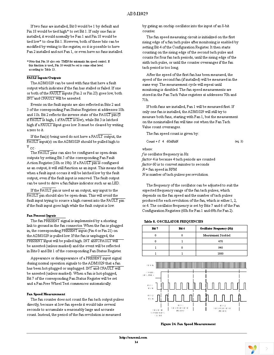 ADM1029ARQZ-R7 Page 14