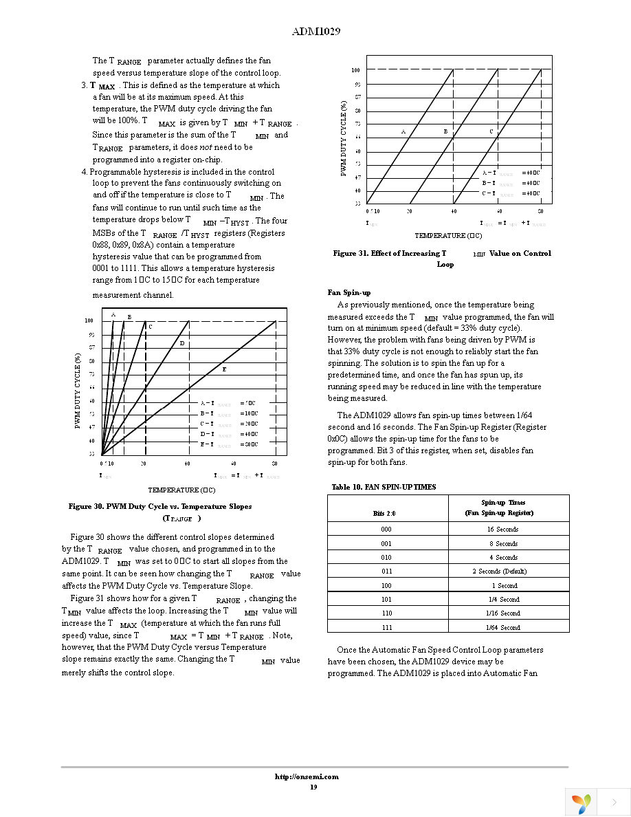 ADM1029ARQZ-R7 Page 19