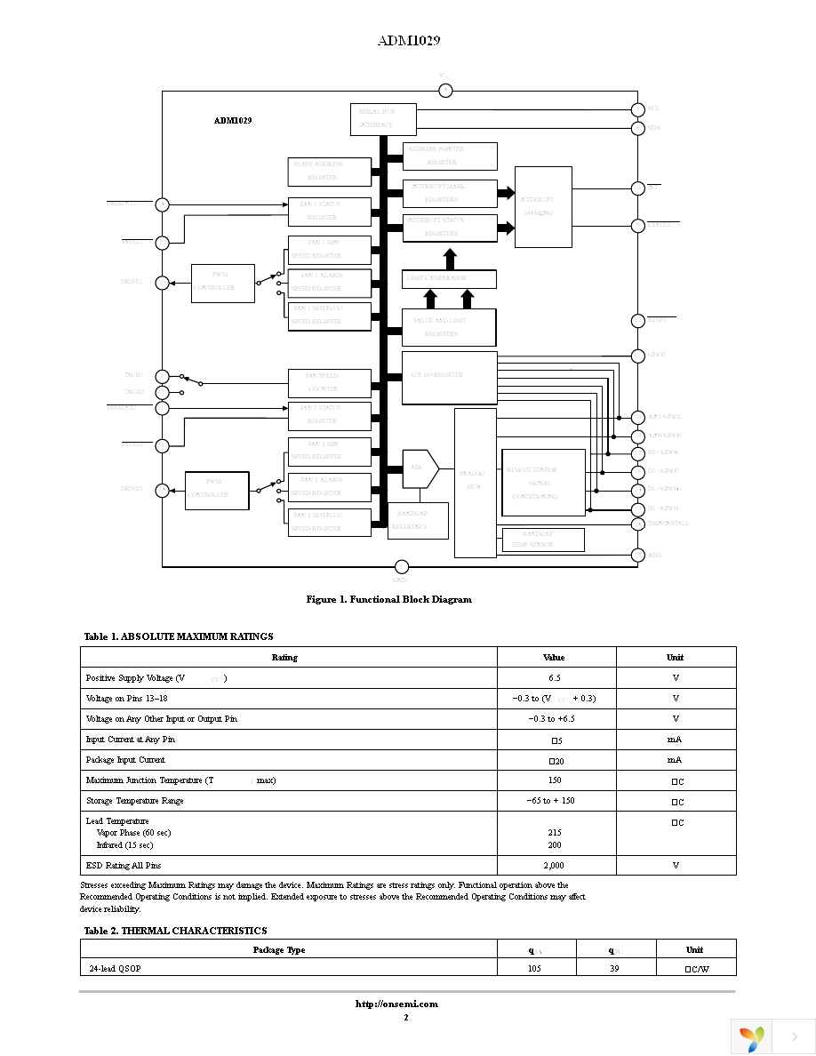 ADM1029ARQZ-R7 Page 2