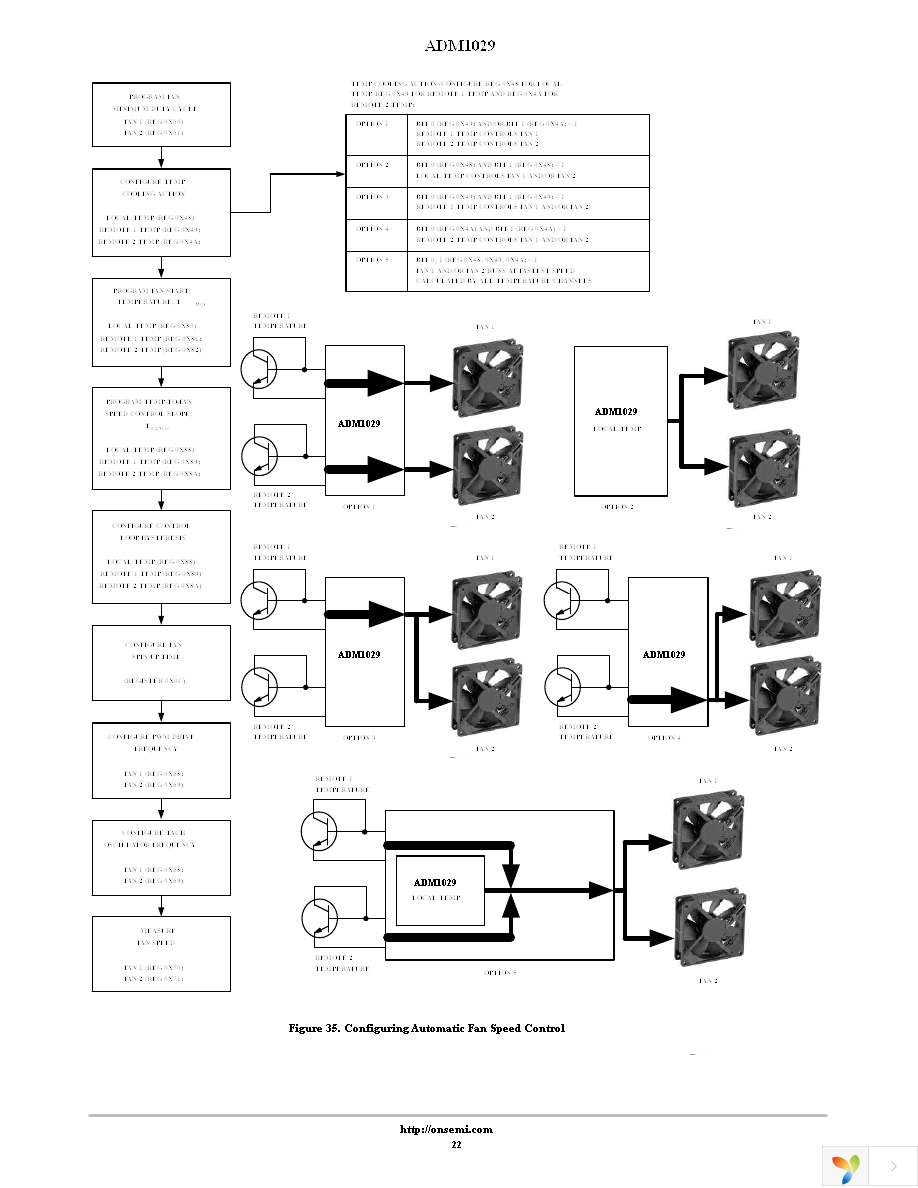 ADM1029ARQZ-R7 Page 22