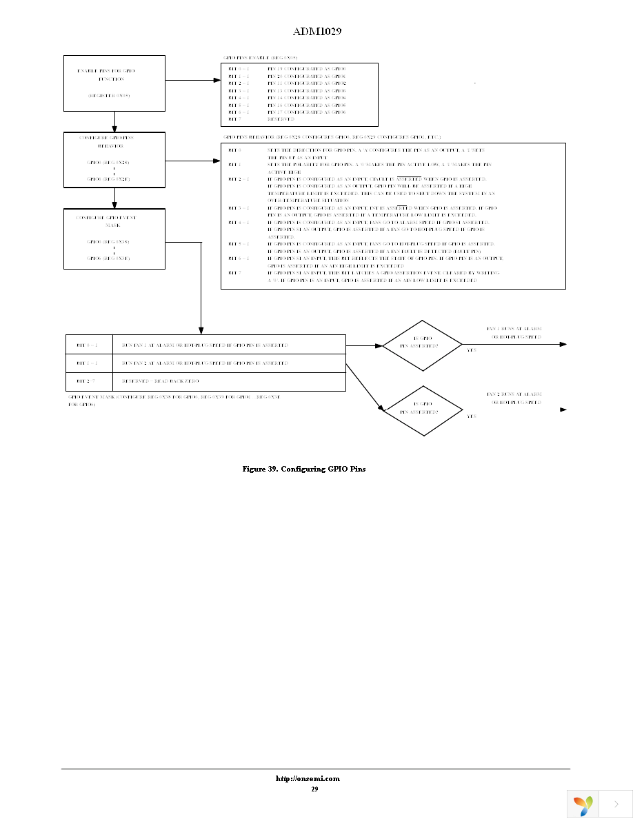 ADM1029ARQZ-R7 Page 29