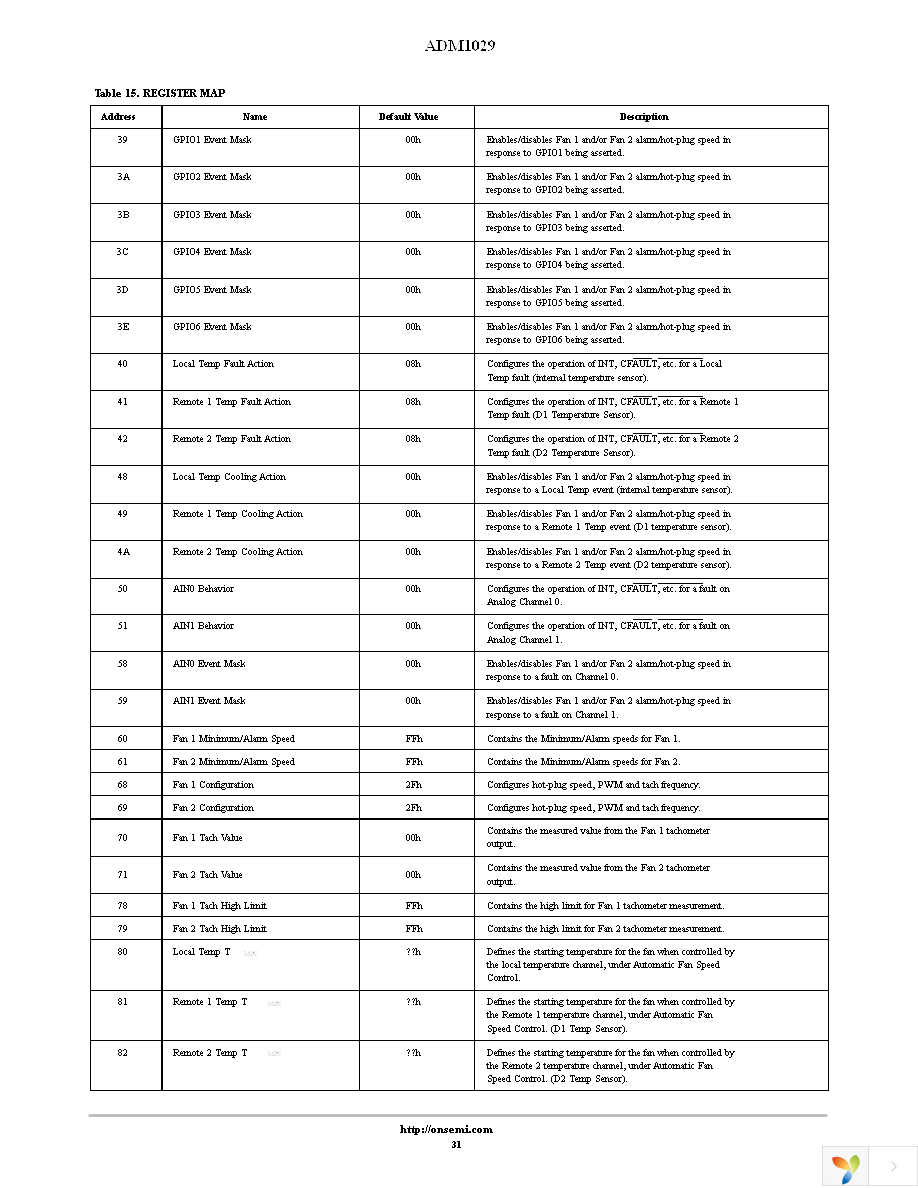 ADM1029ARQZ-R7 Page 31