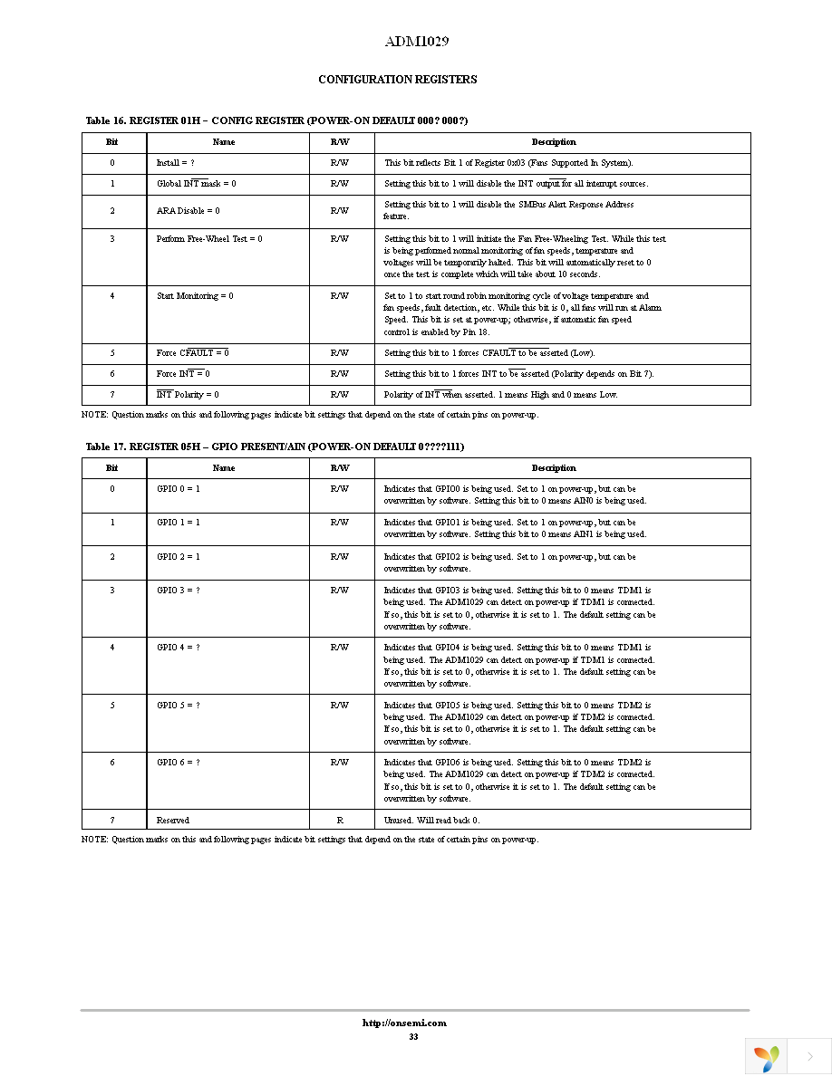 ADM1029ARQZ-R7 Page 33