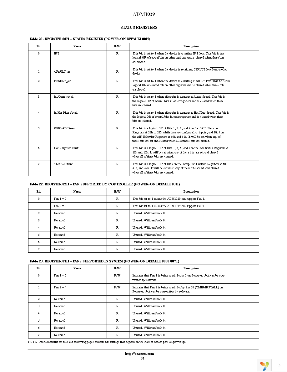 ADM1029ARQZ-R7 Page 35