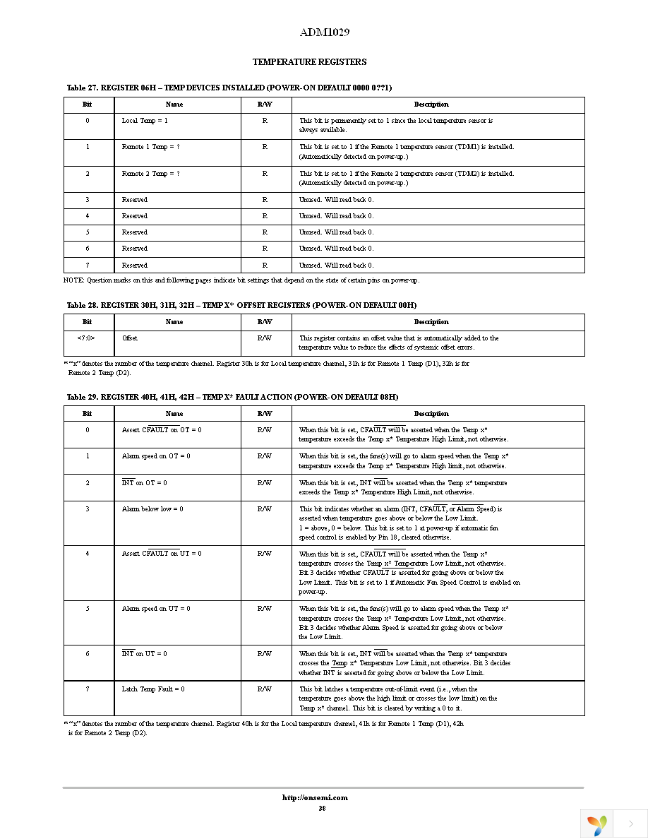 ADM1029ARQZ-R7 Page 38