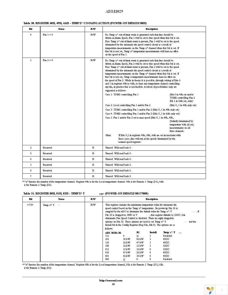 ADM1029ARQZ-R7 Page 39