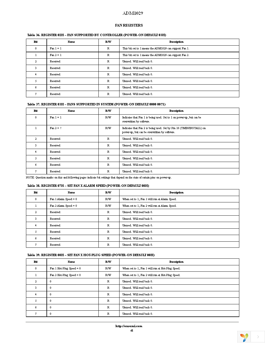 ADM1029ARQZ-R7 Page 41