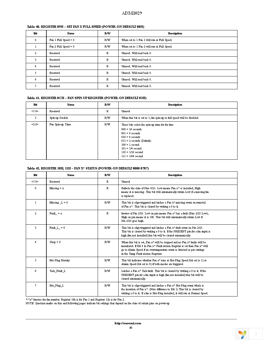 ADM1029ARQZ-R7 Page 42