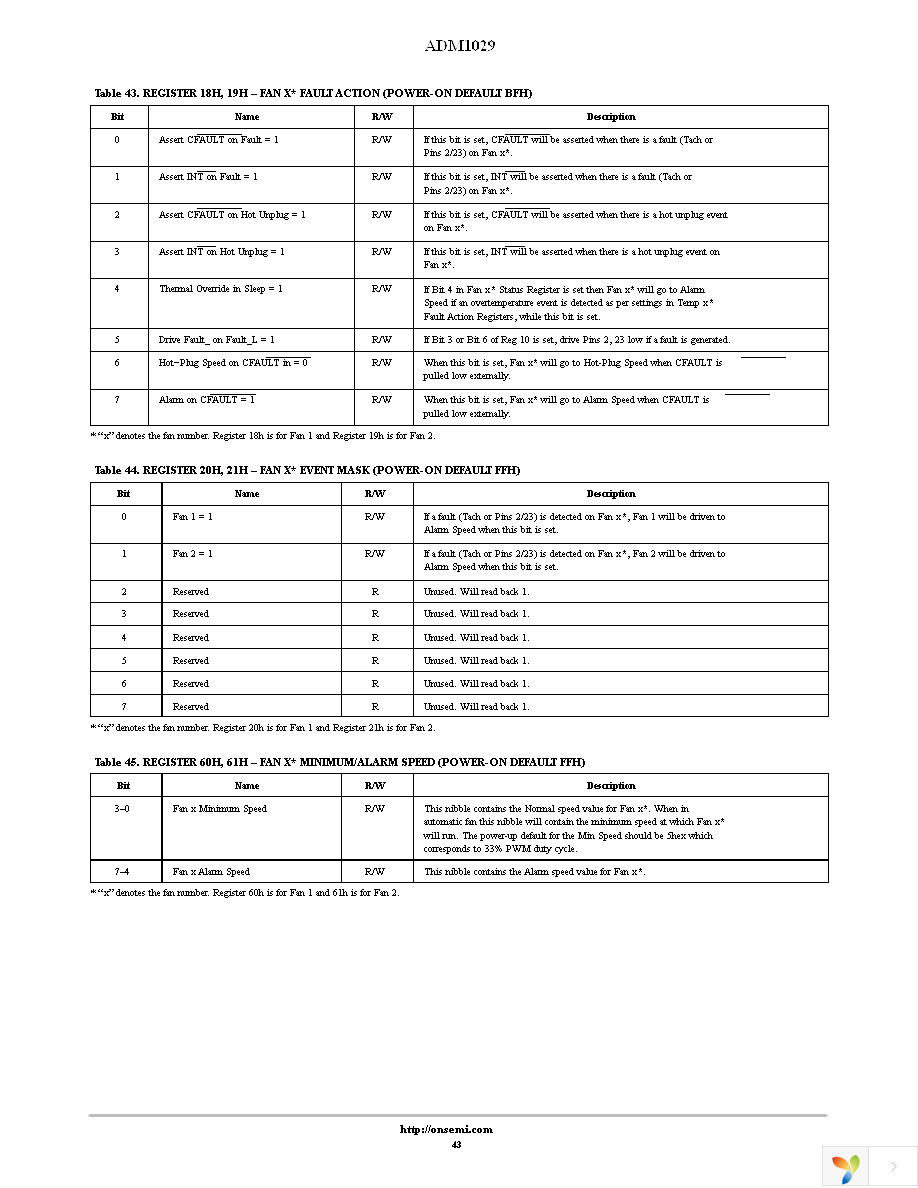 ADM1029ARQZ-R7 Page 43