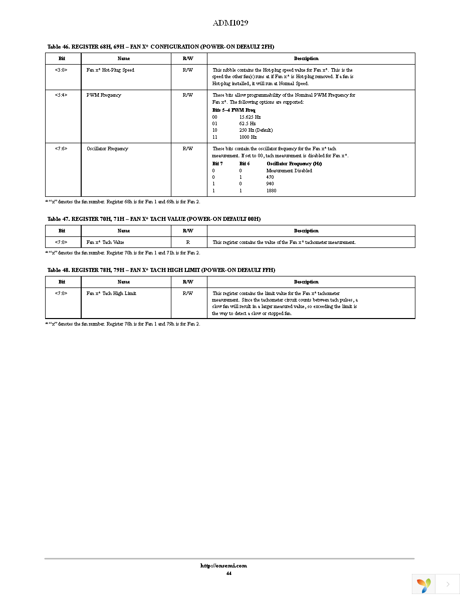 ADM1029ARQZ-R7 Page 44