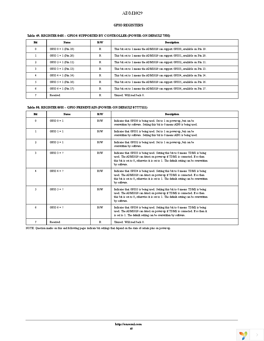 ADM1029ARQZ-R7 Page 45