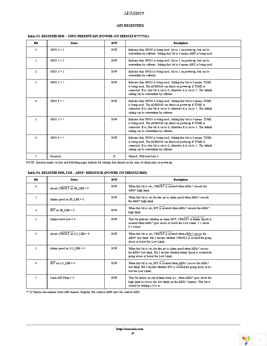 ADM1029ARQZ-R7 Page 47