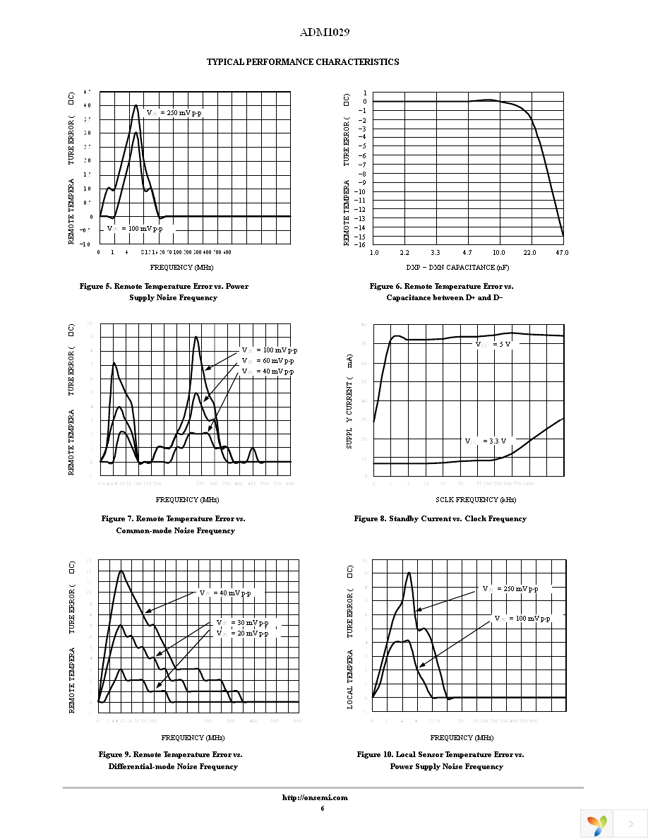 ADM1029ARQZ-R7 Page 6