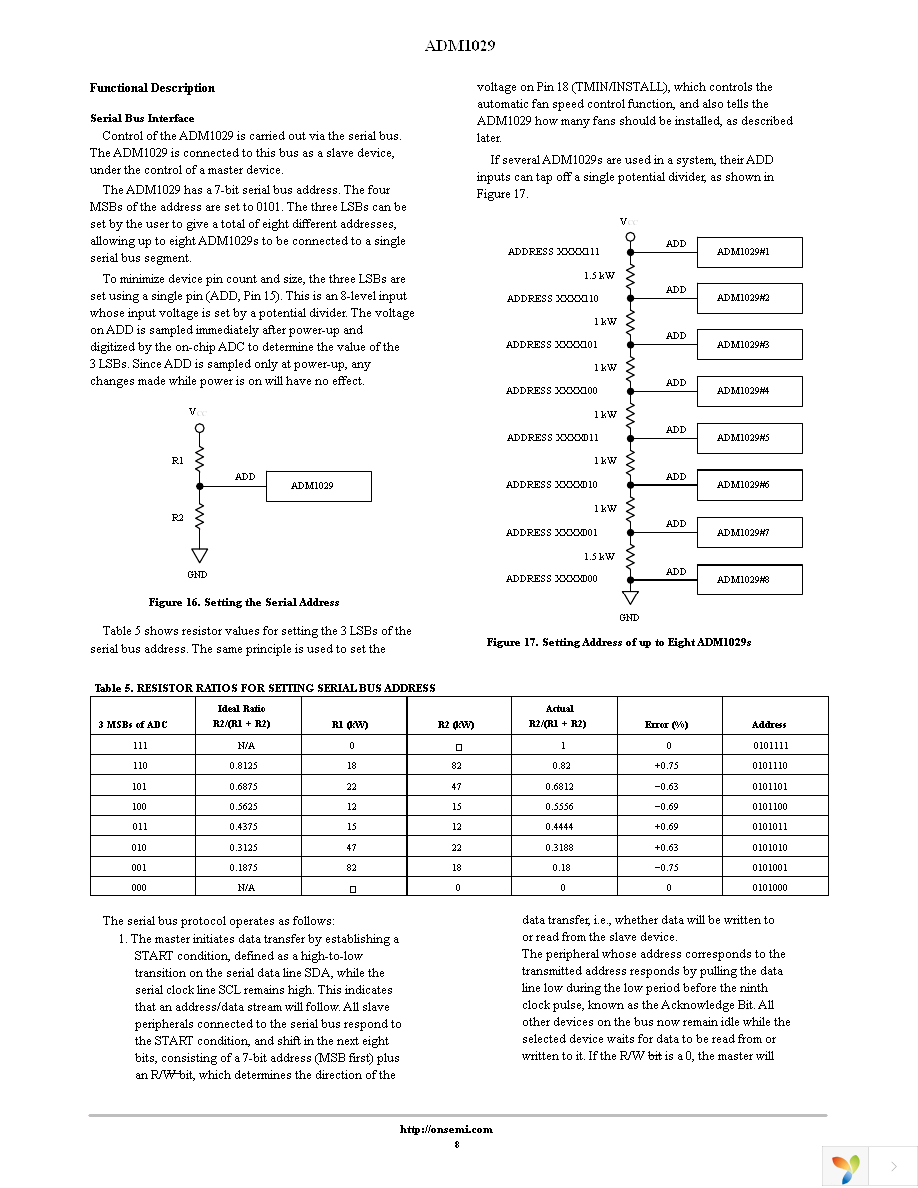 ADM1029ARQZ-R7 Page 8