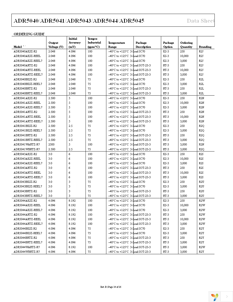 ADR5041BKSZ-REEL7 Page 14