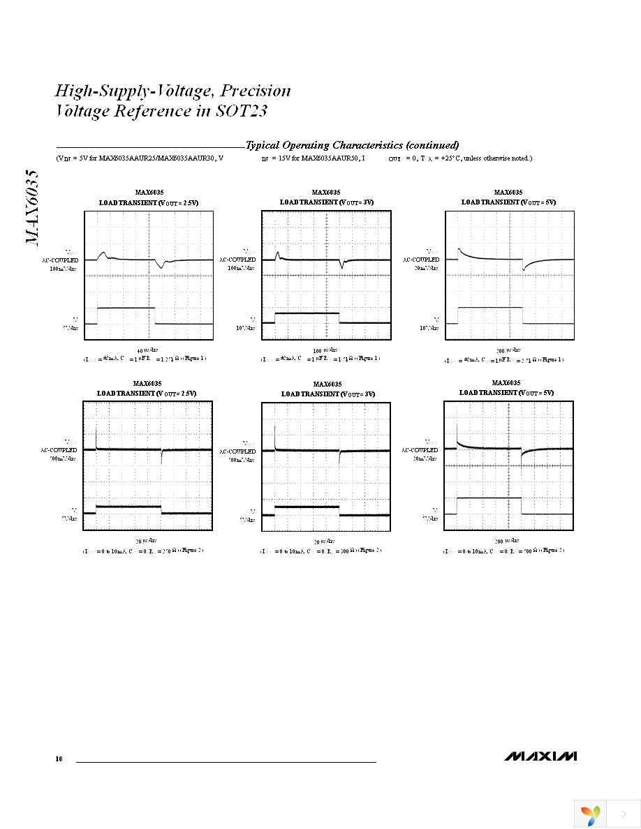 MAX6035BAUR25+T Page 10