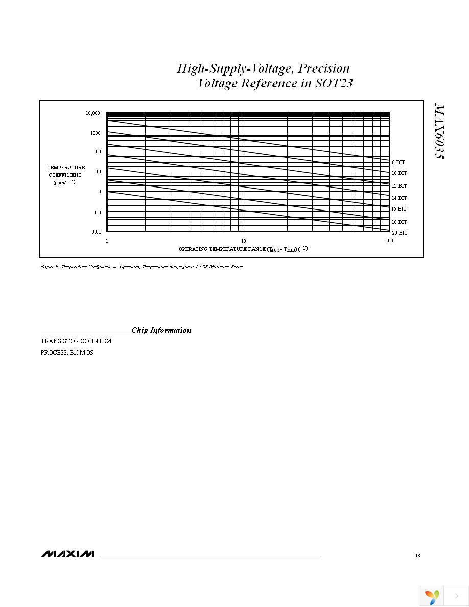 MAX6035BAUR25+T Page 13