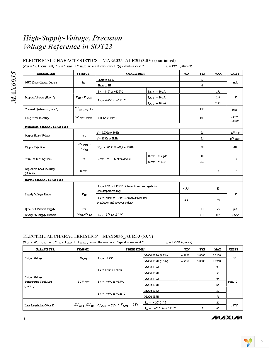 MAX6035BAUR25+T Page 4