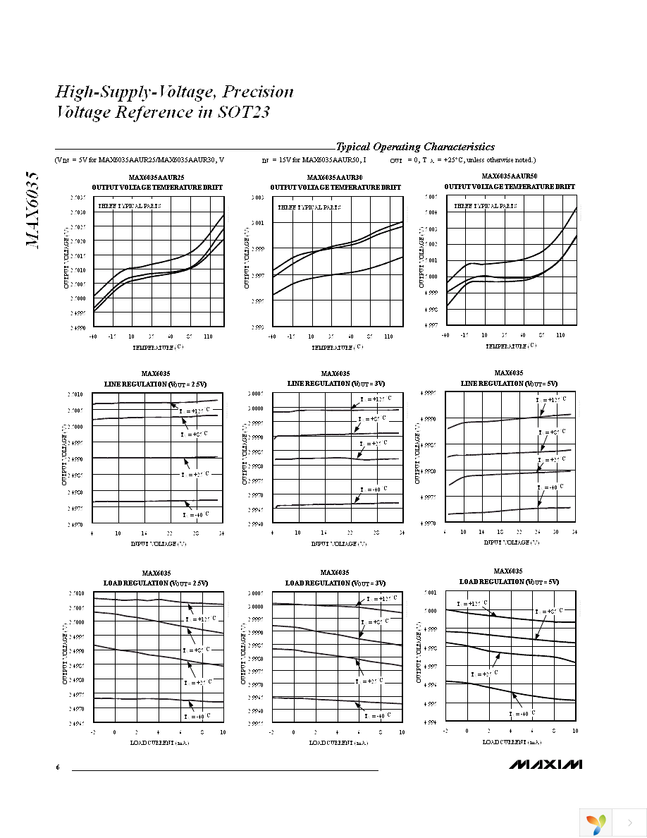 MAX6035BAUR25+T Page 6