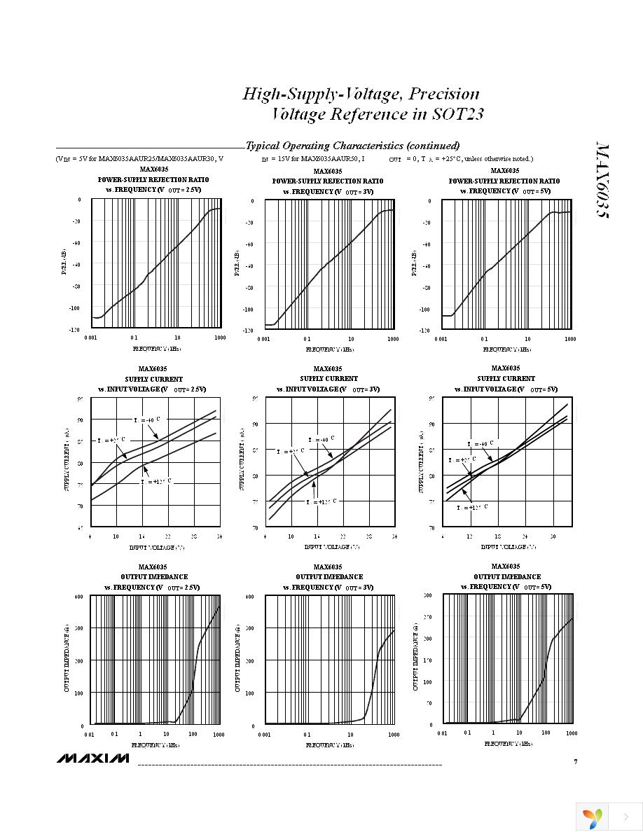 MAX6035BAUR25+T Page 7