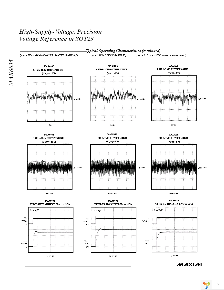 MAX6035BAUR25+T Page 8