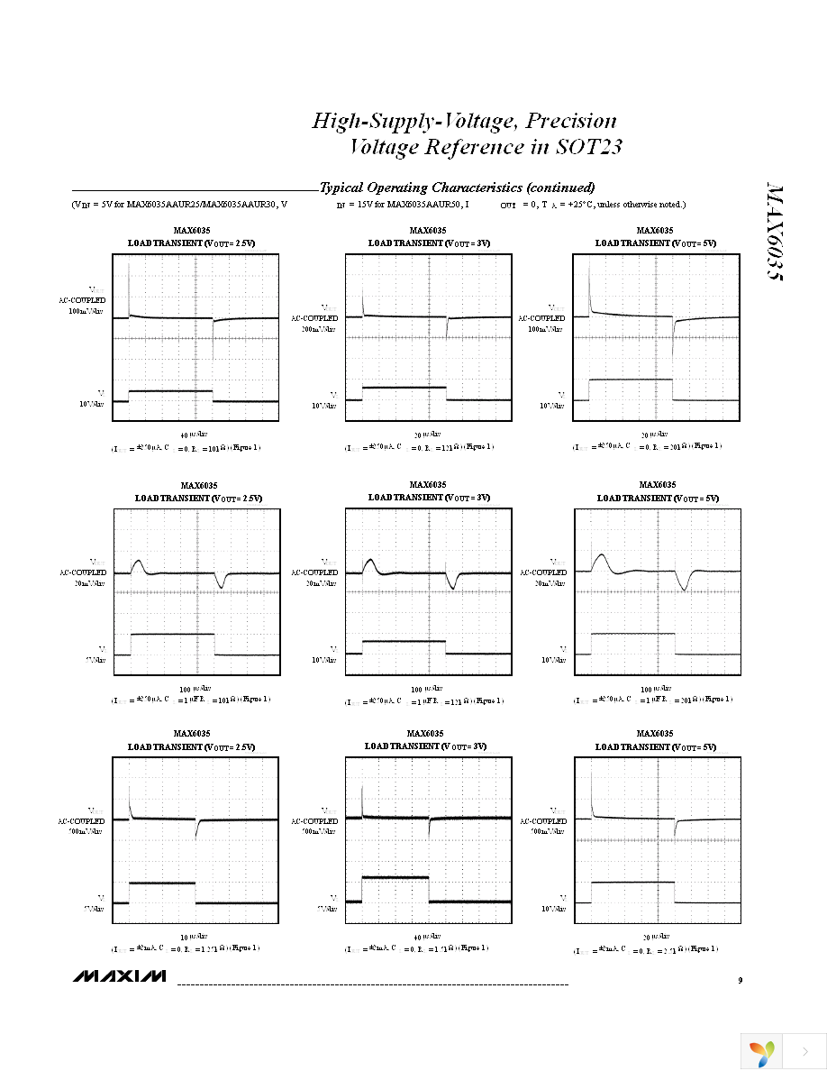 MAX6035BAUR25+T Page 9