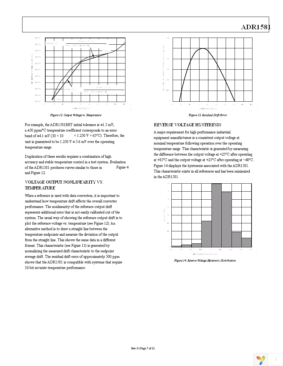 ADR1581ARTZ-REEL7 Page 7