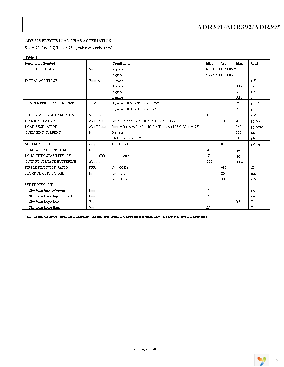 ADR391AUJZ-REEL7 Page 5