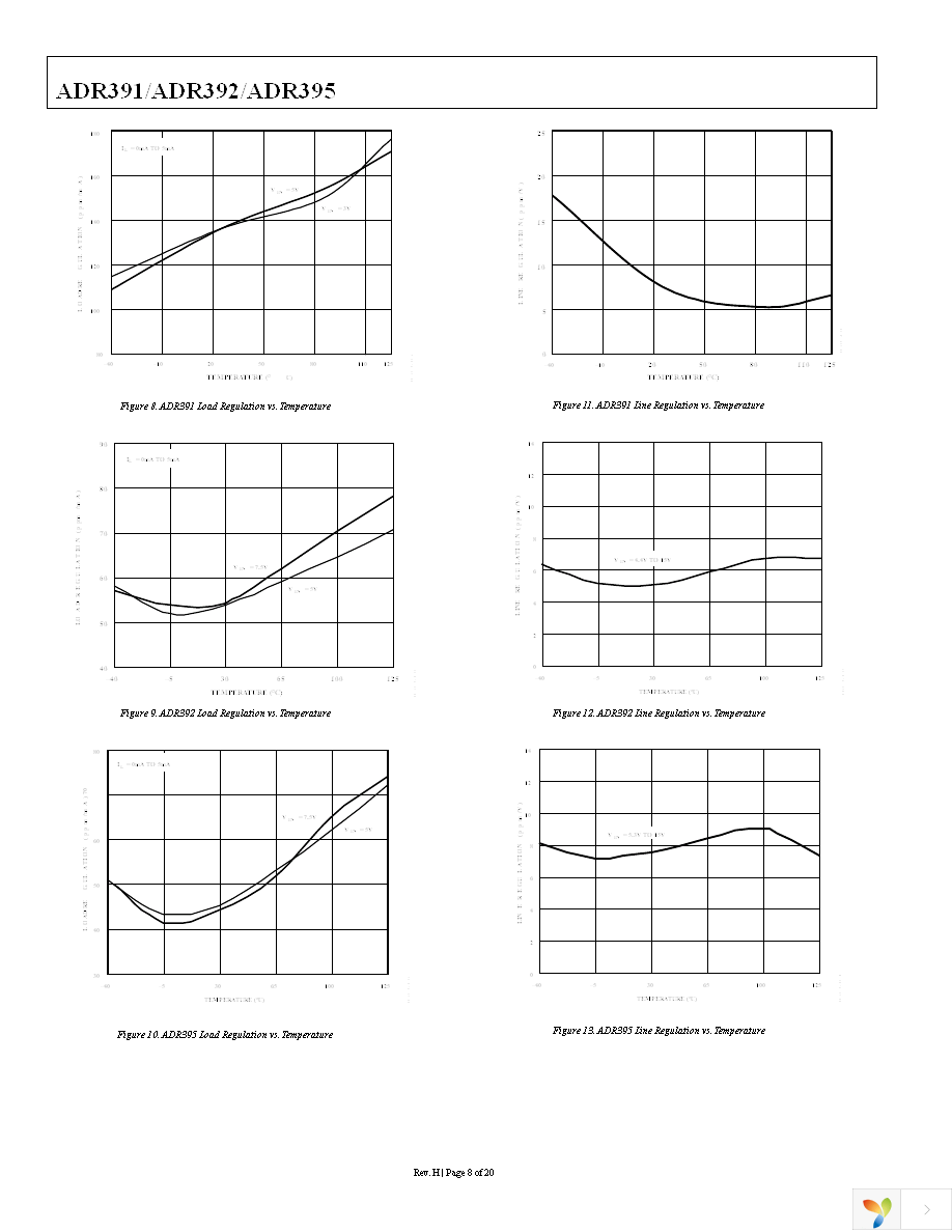 ADR391AUJZ-REEL7 Page 8