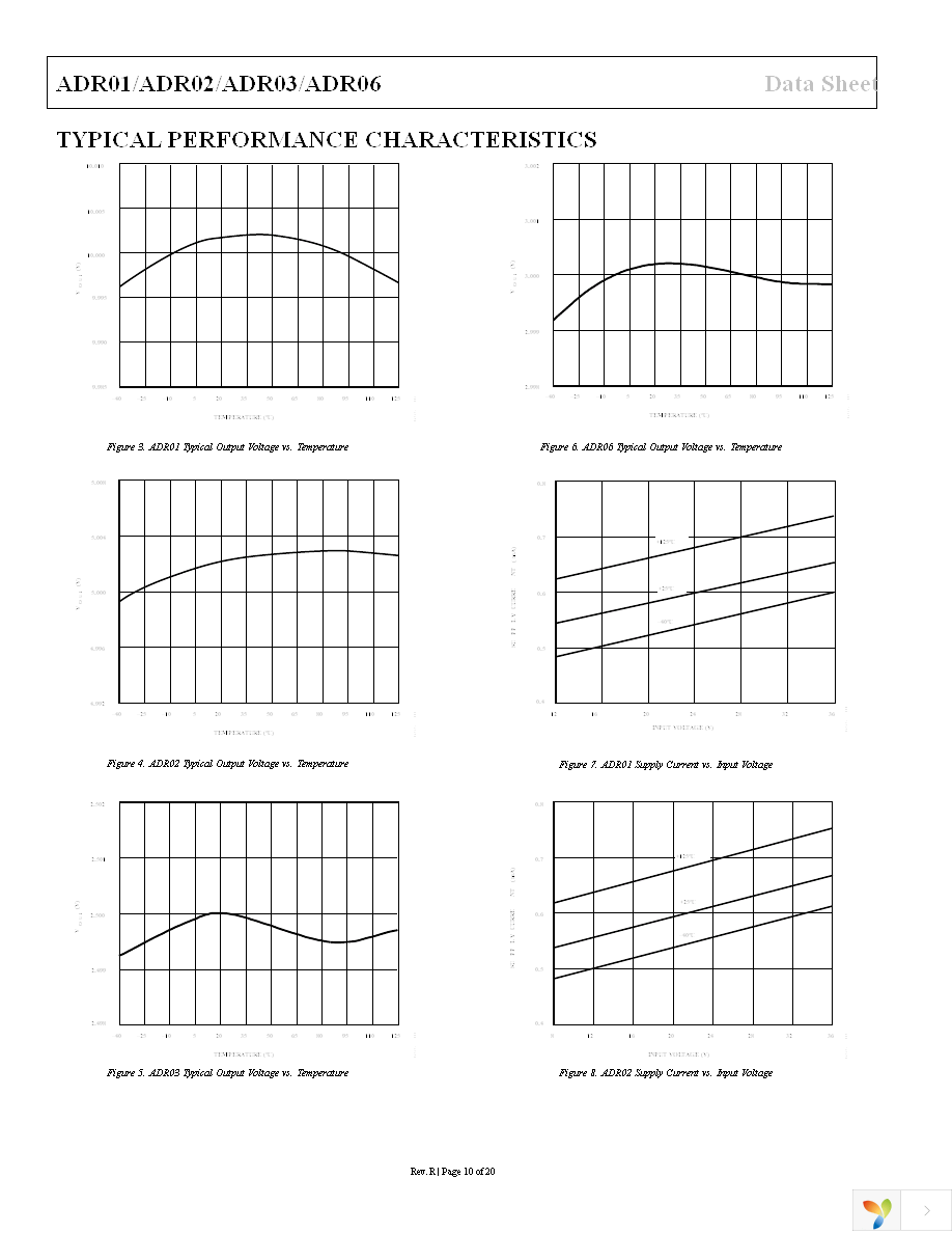 ADR03AUJZ-REEL7 Page 10