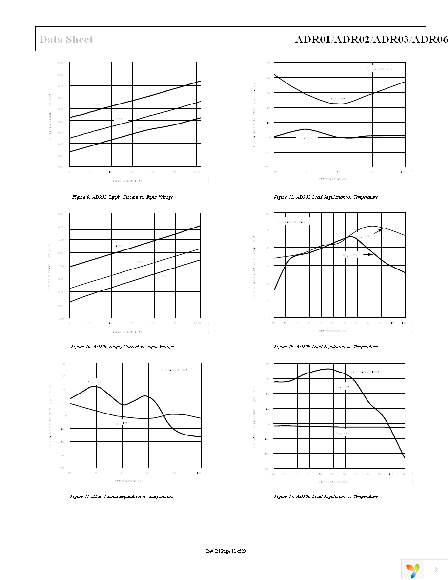 ADR03AUJZ-REEL7 Page 11