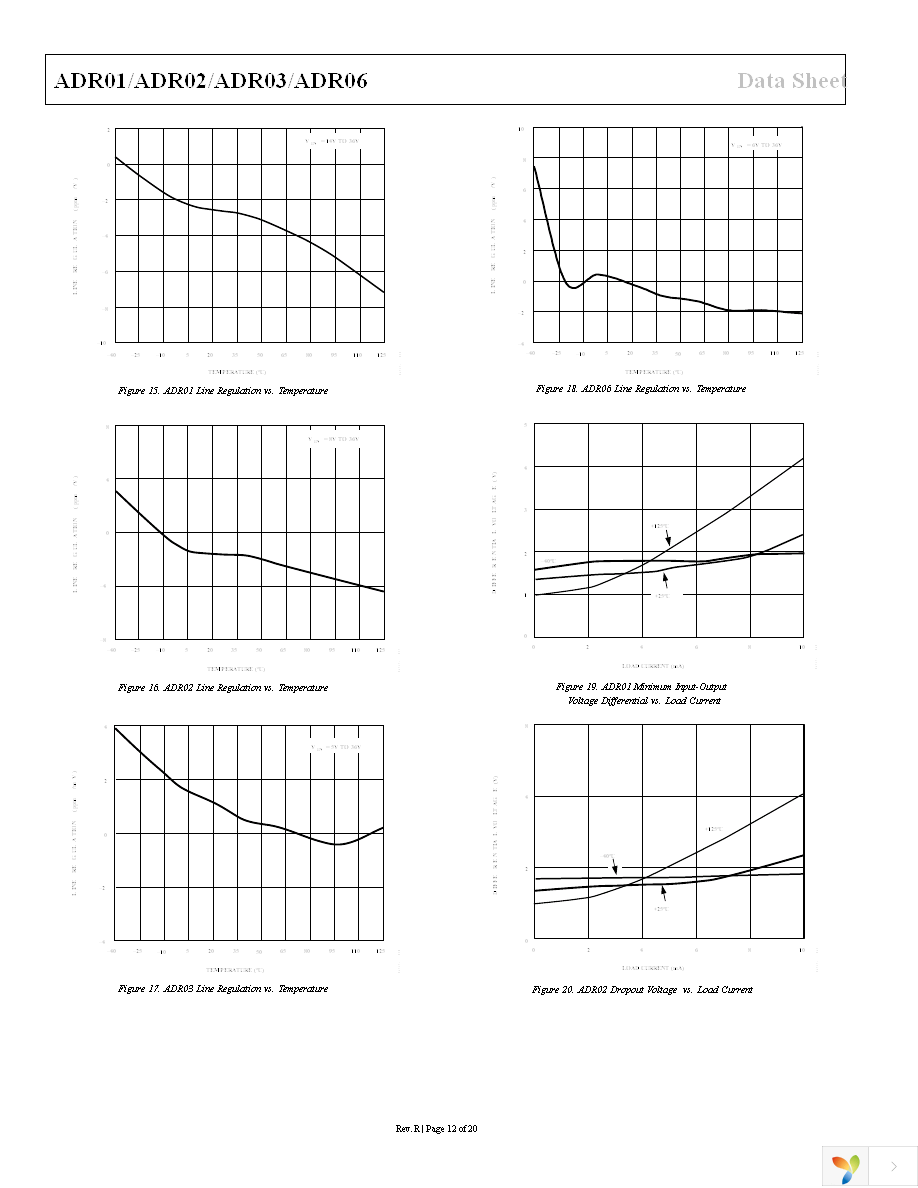 ADR03AUJZ-REEL7 Page 12