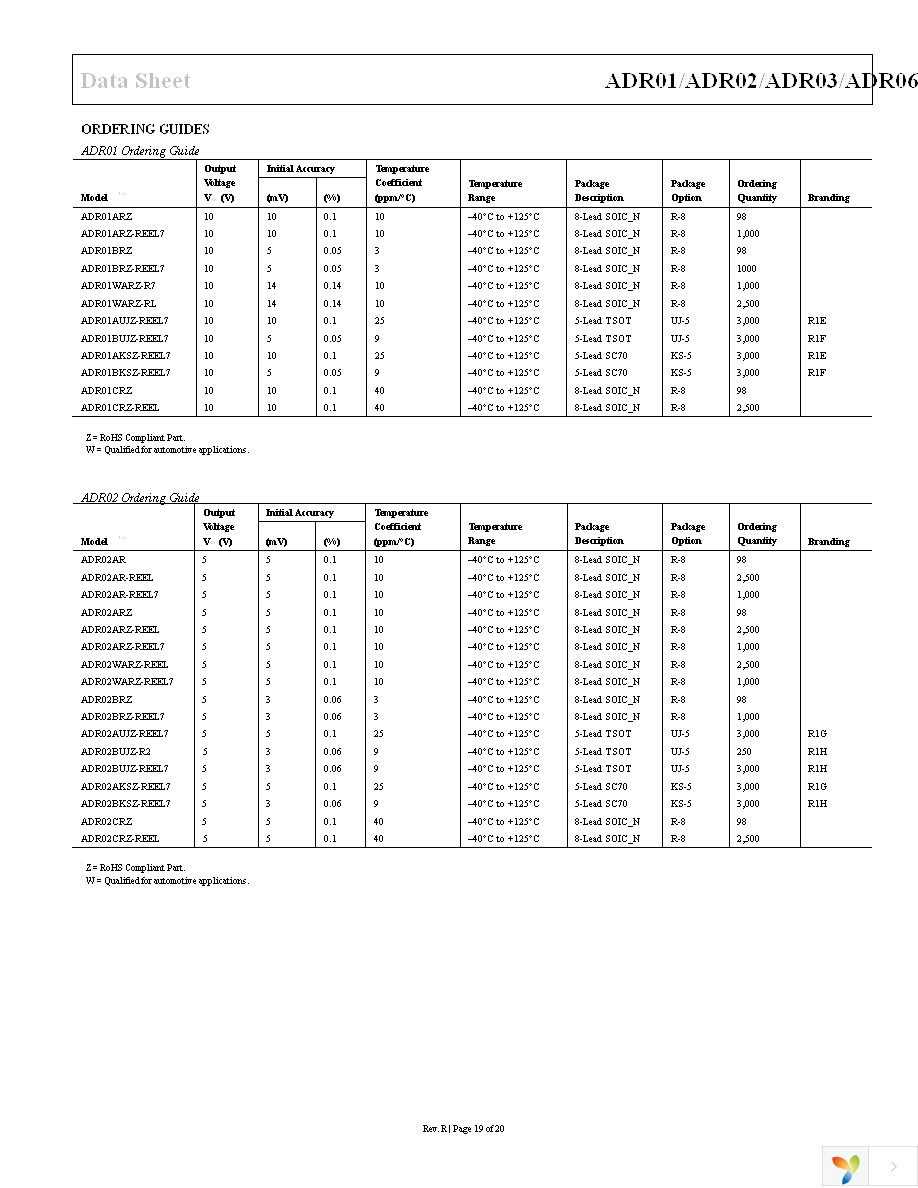 ADR03AUJZ-REEL7 Page 19