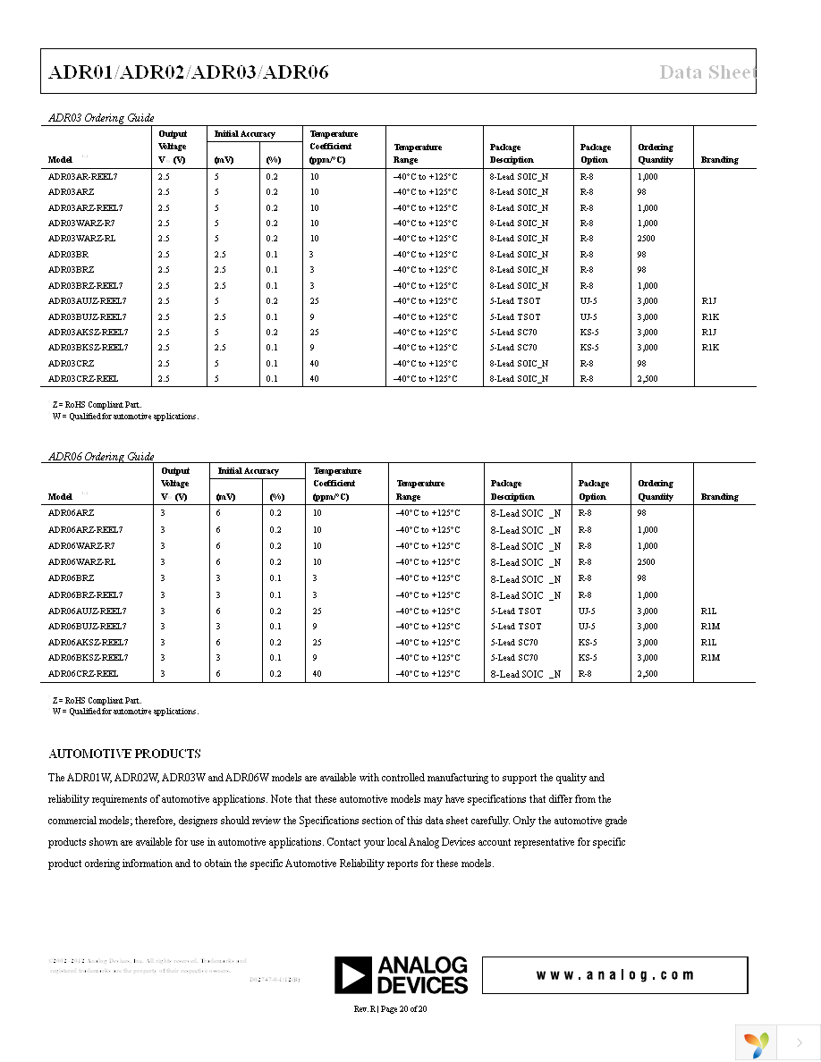 ADR03AUJZ-REEL7 Page 20