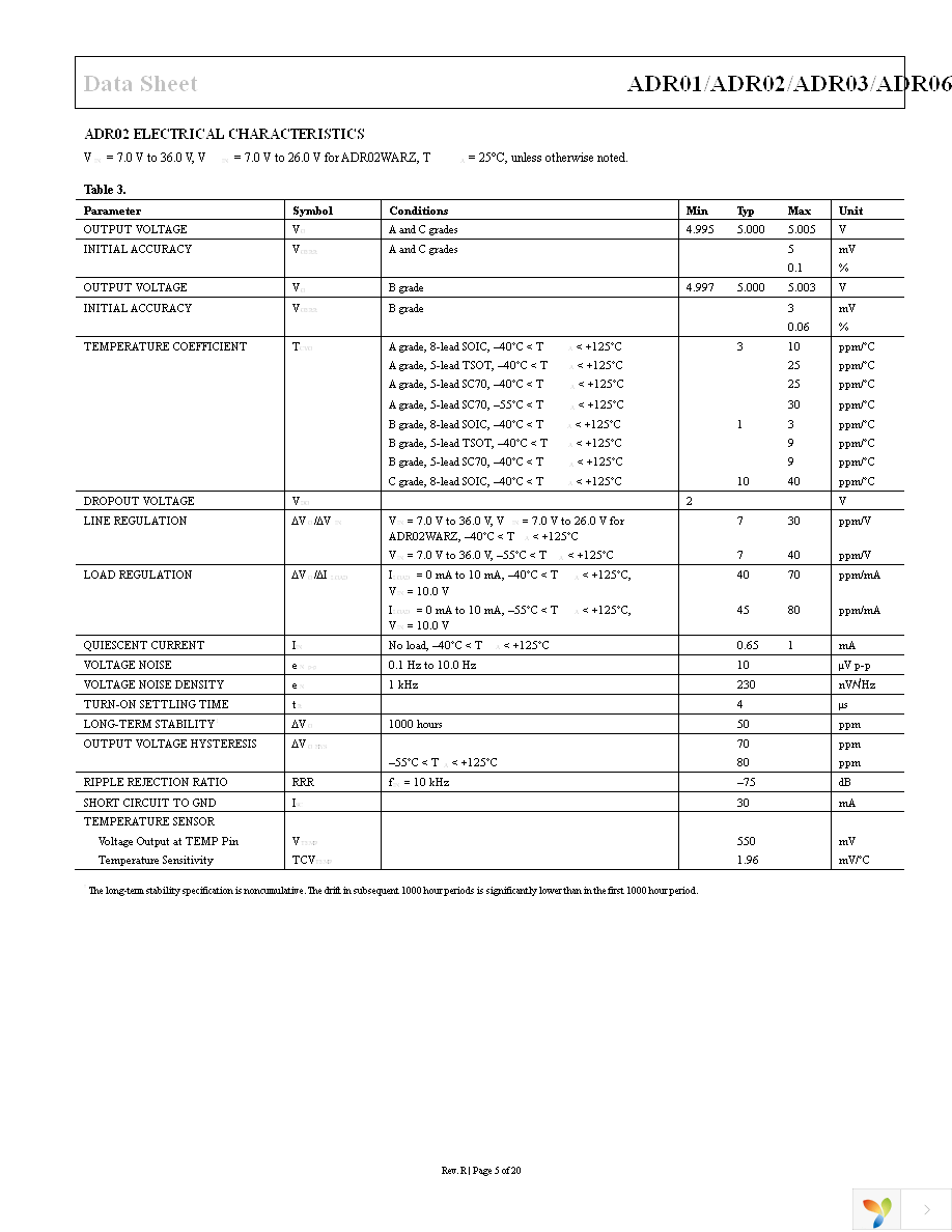 ADR03AUJZ-REEL7 Page 5