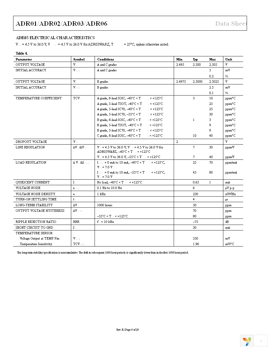 ADR03AUJZ-REEL7 Page 6