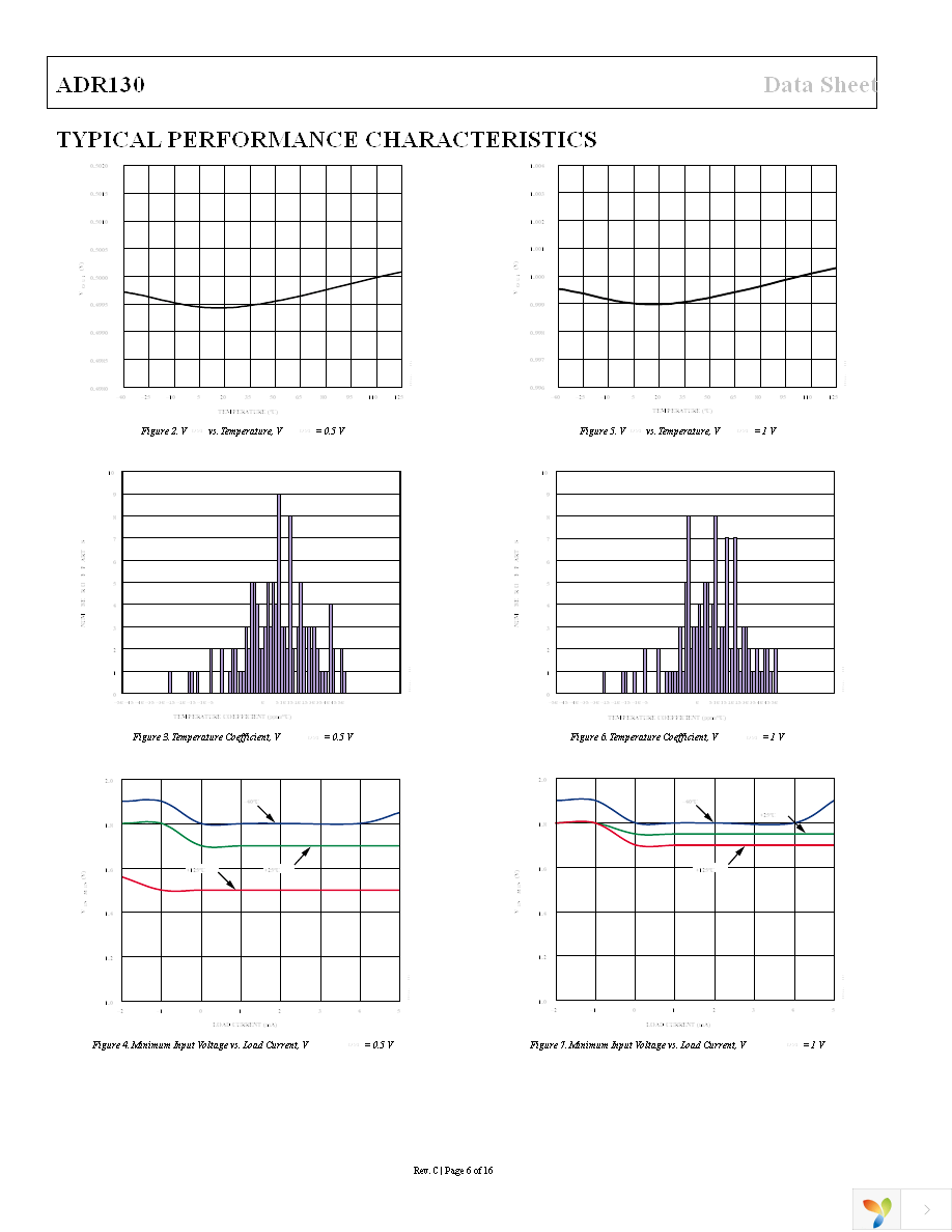 ADR130AUJZ-REEL7 Page 6