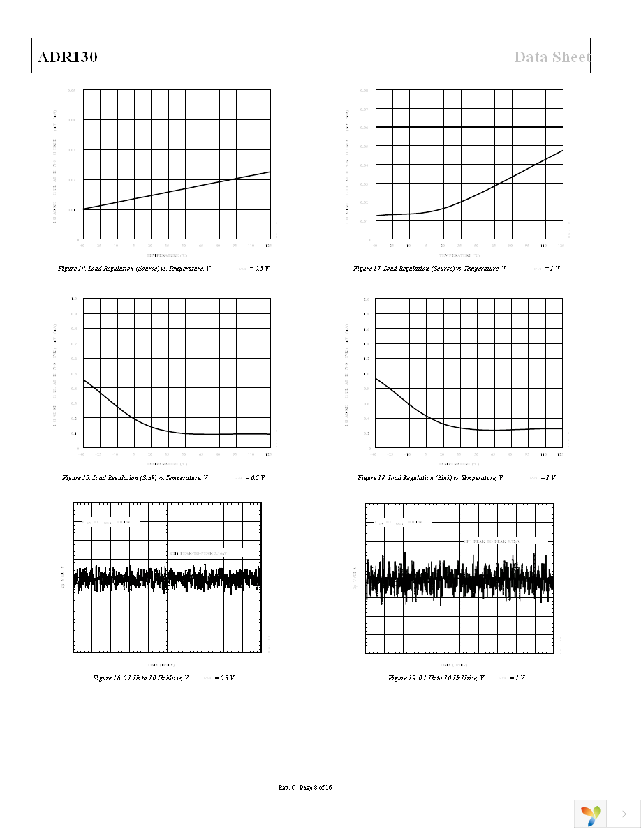 ADR130AUJZ-REEL7 Page 8