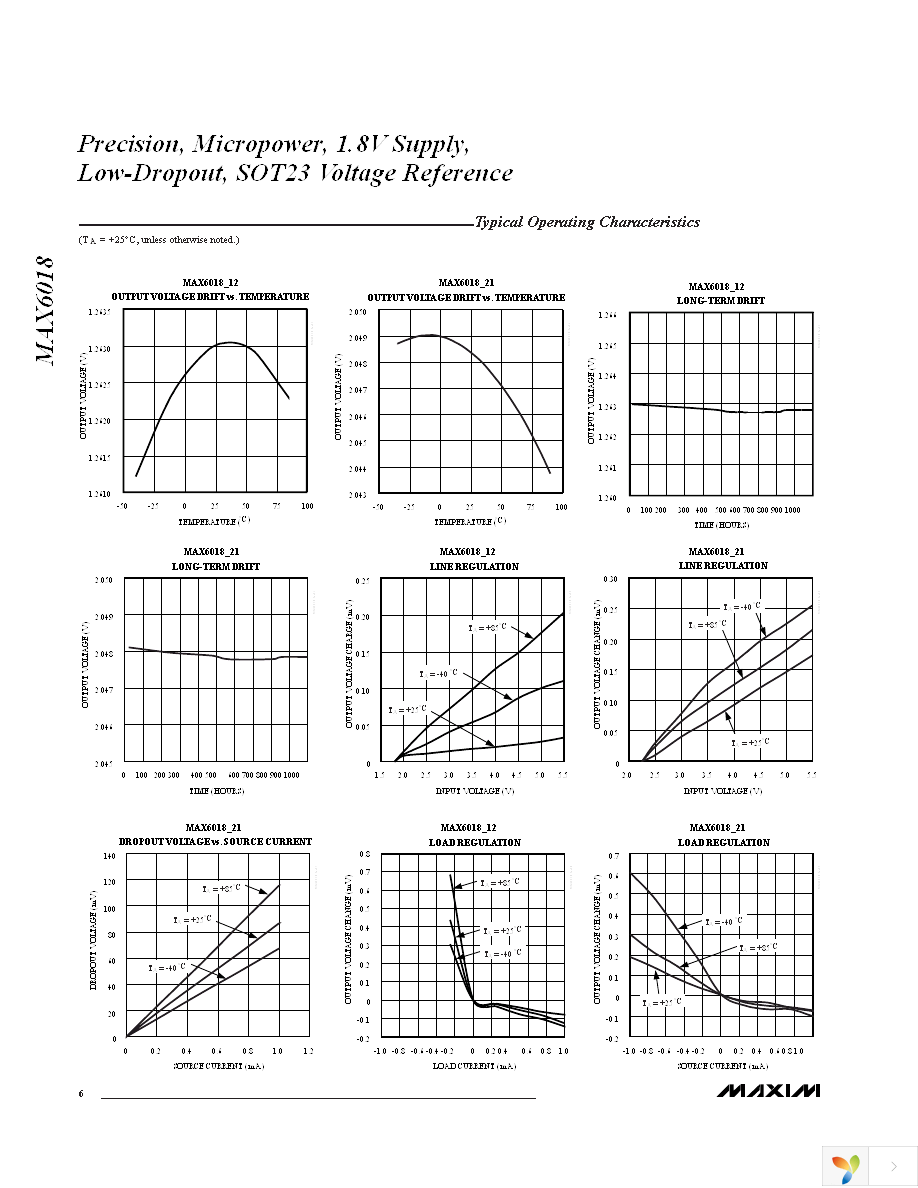 MAX6018AEUR16+T Page 6