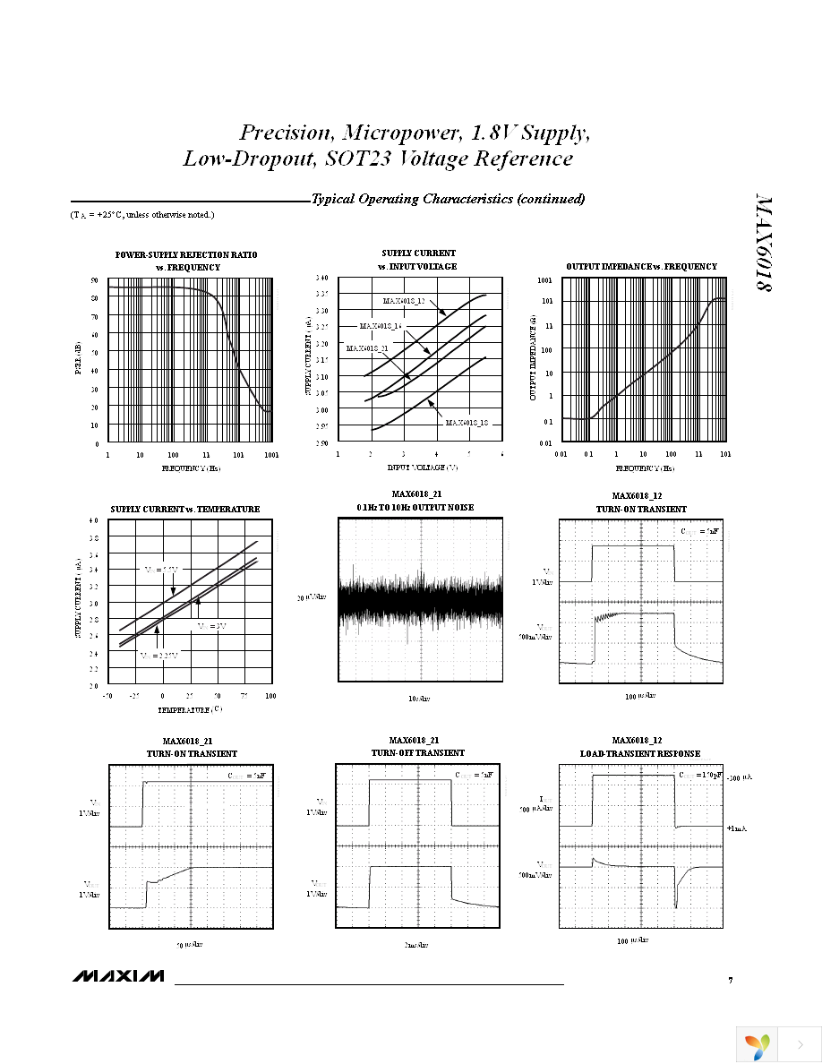 MAX6018AEUR16+T Page 7