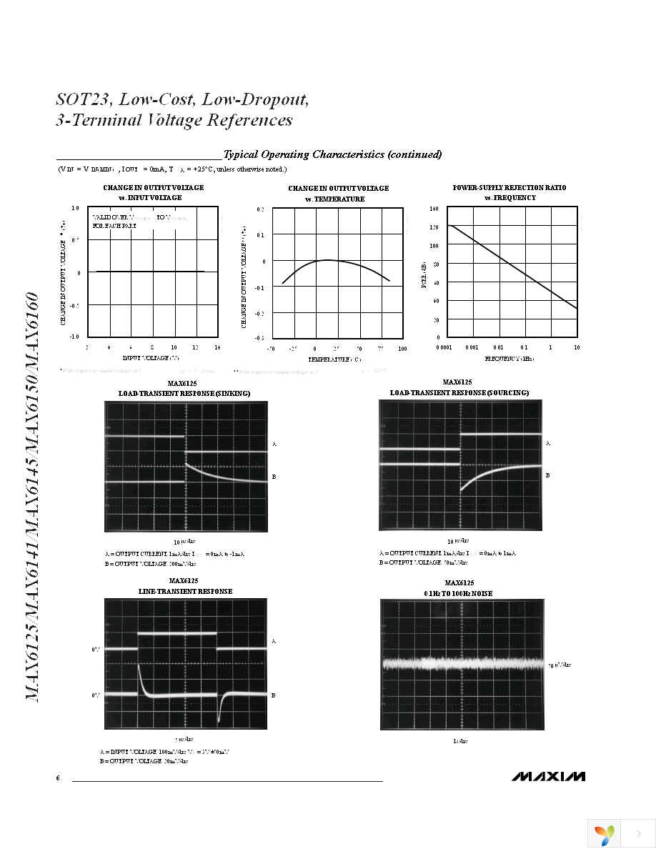 MAX6141EUR+T Page 6