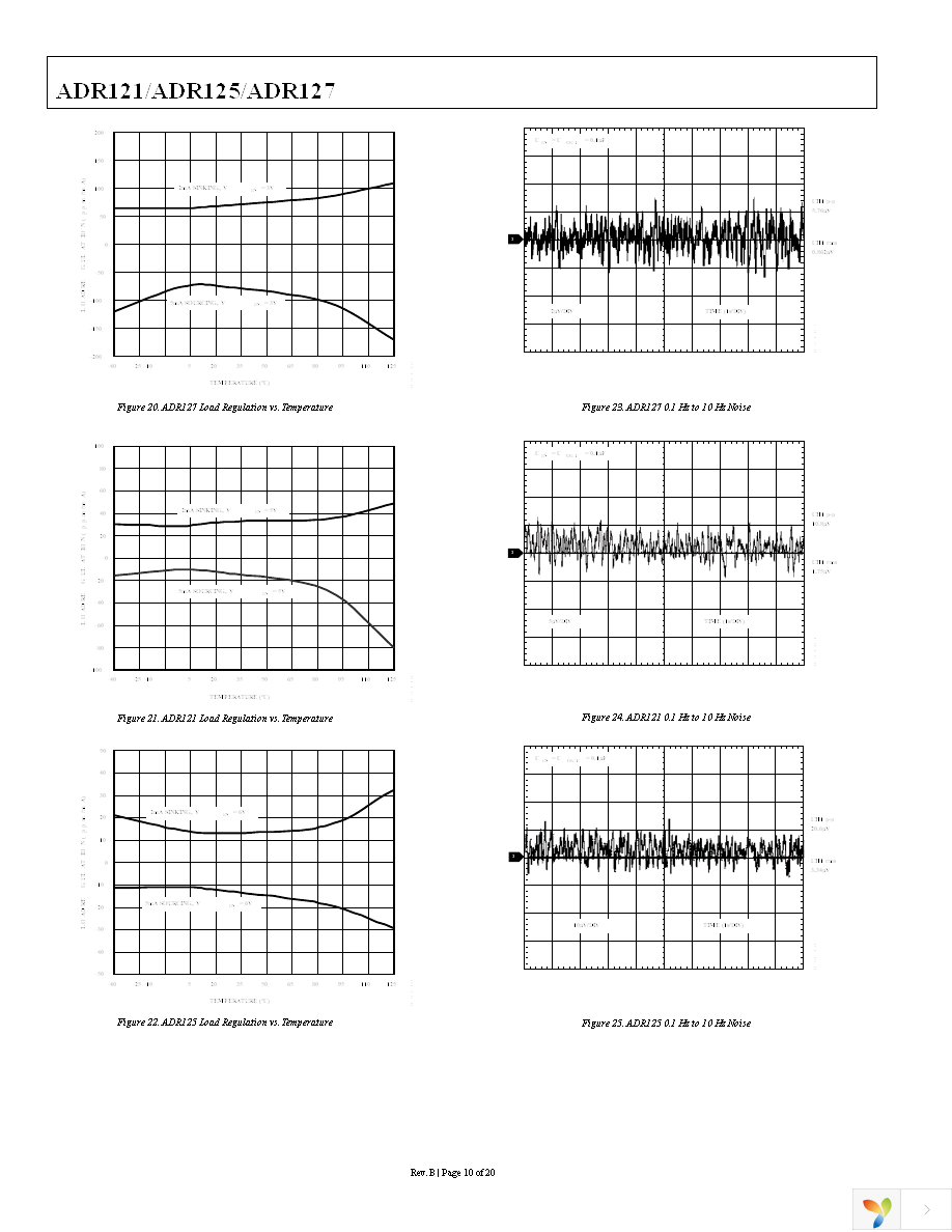 ADR127BUJZ-REEL7 Page 10