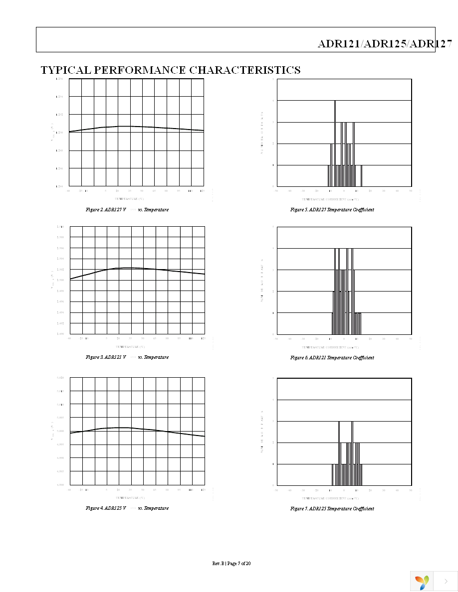 ADR127BUJZ-REEL7 Page 7