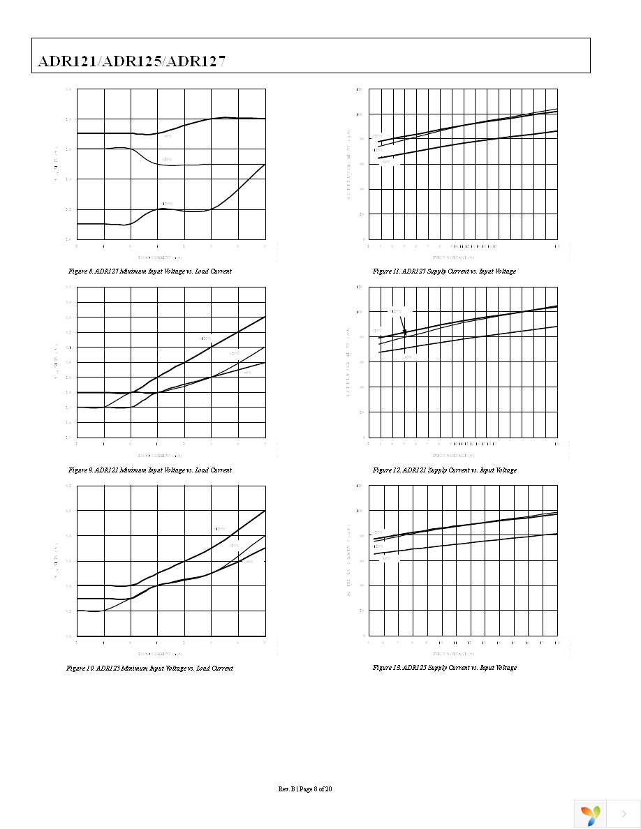 ADR127BUJZ-REEL7 Page 8