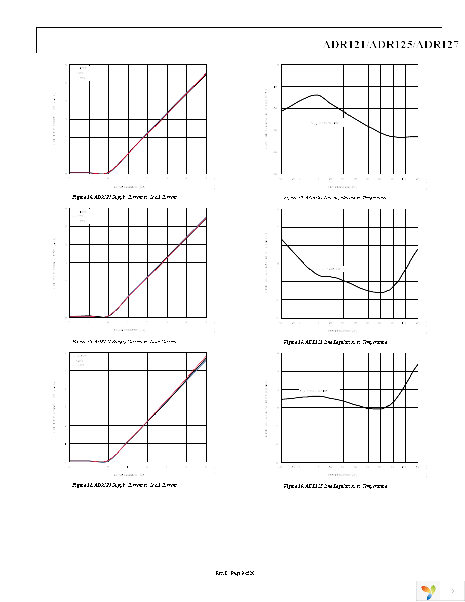 ADR127BUJZ-REEL7 Page 9