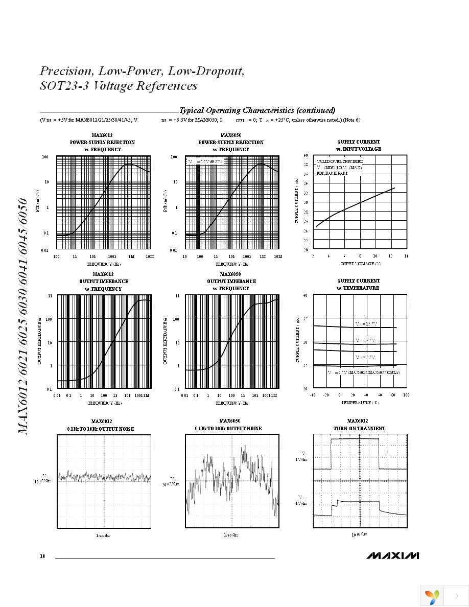 MAX6025AEUR+T Page 10