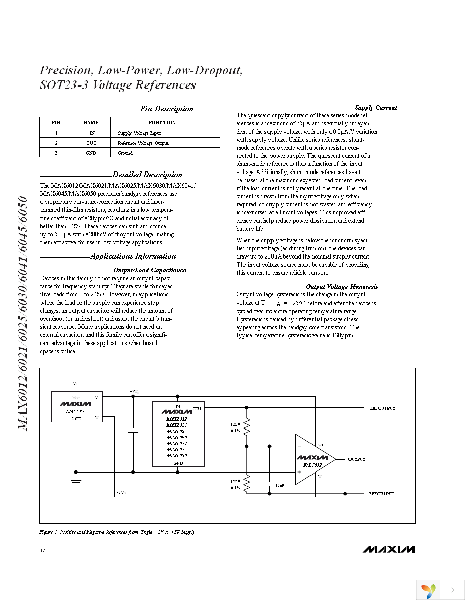 MAX6025AEUR+T Page 12