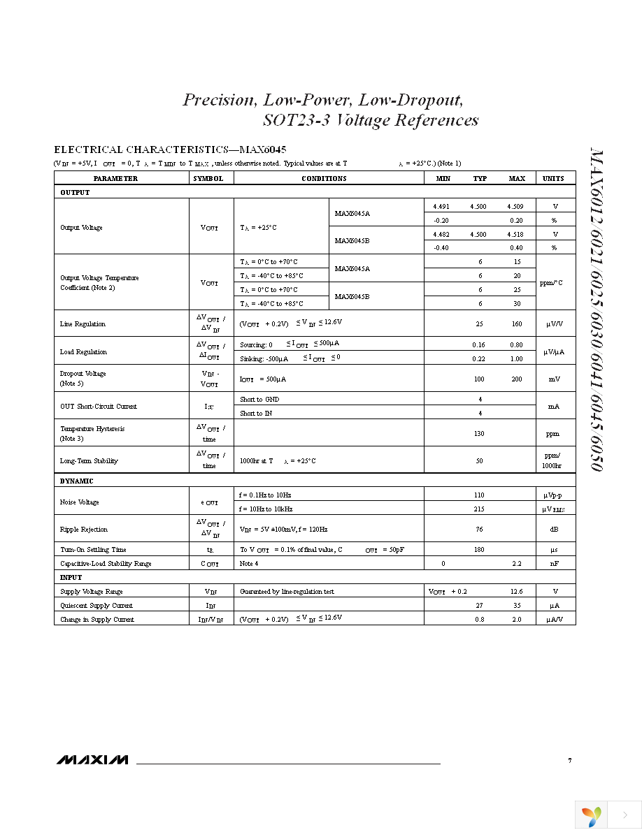 MAX6025AEUR+T Page 7