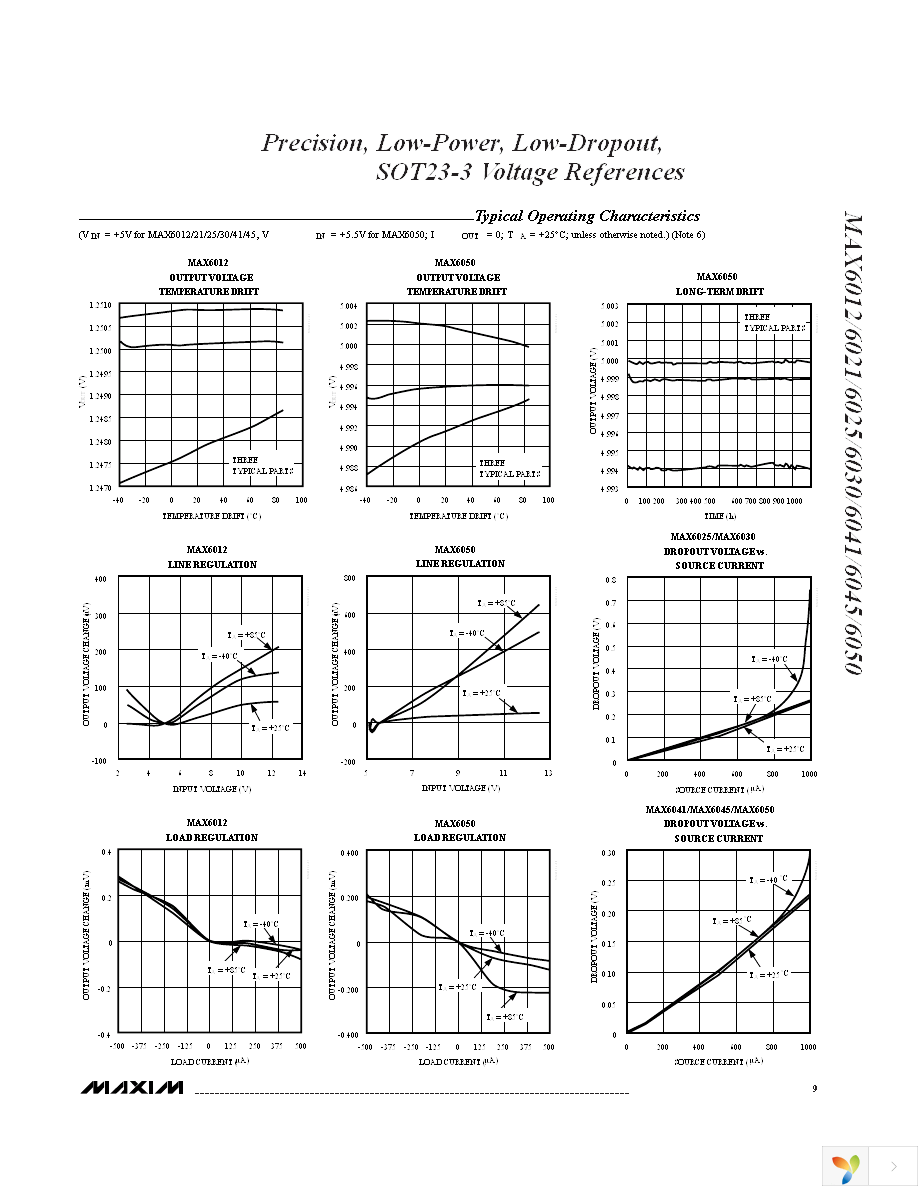 MAX6025AEUR+T Page 9