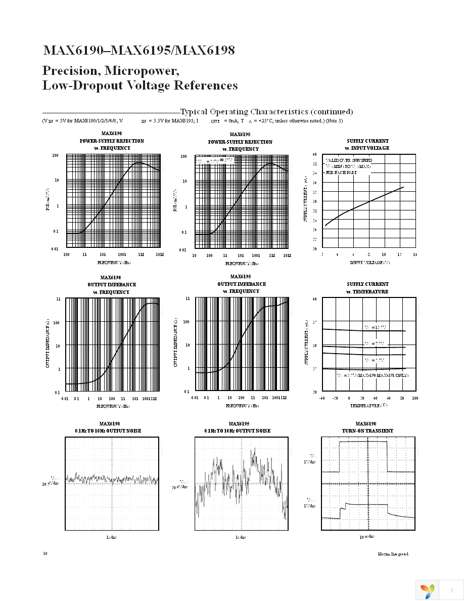 MAX6192BESA+ Page 10